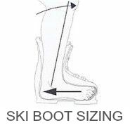 Get the right boot fit to match your foot, ability, skier type and the corresponding ski model you choose. Get the correct boot and you will feel the difference.